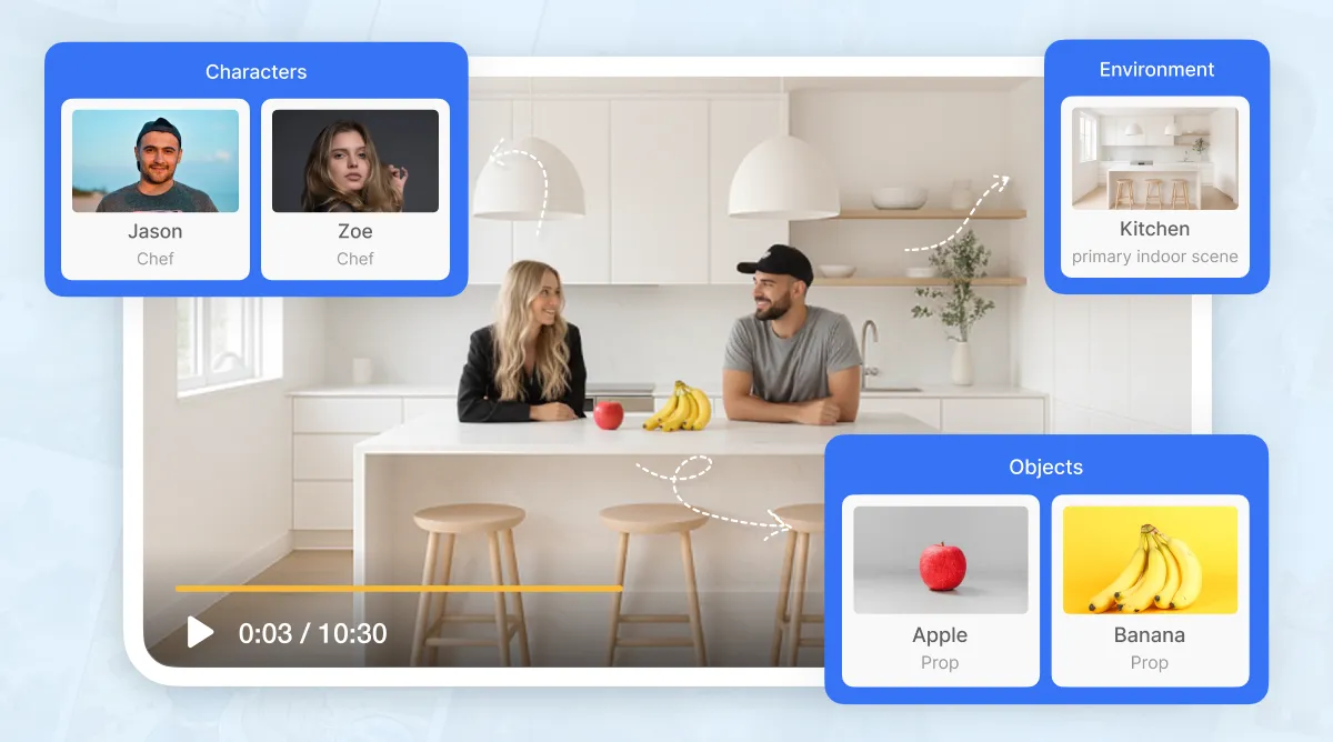 Create pro-level videos entirely with AI while maintaining a consistent narrative. Control what appears in each shot and keep characters, objects, and environments visually consistent from start to finish.