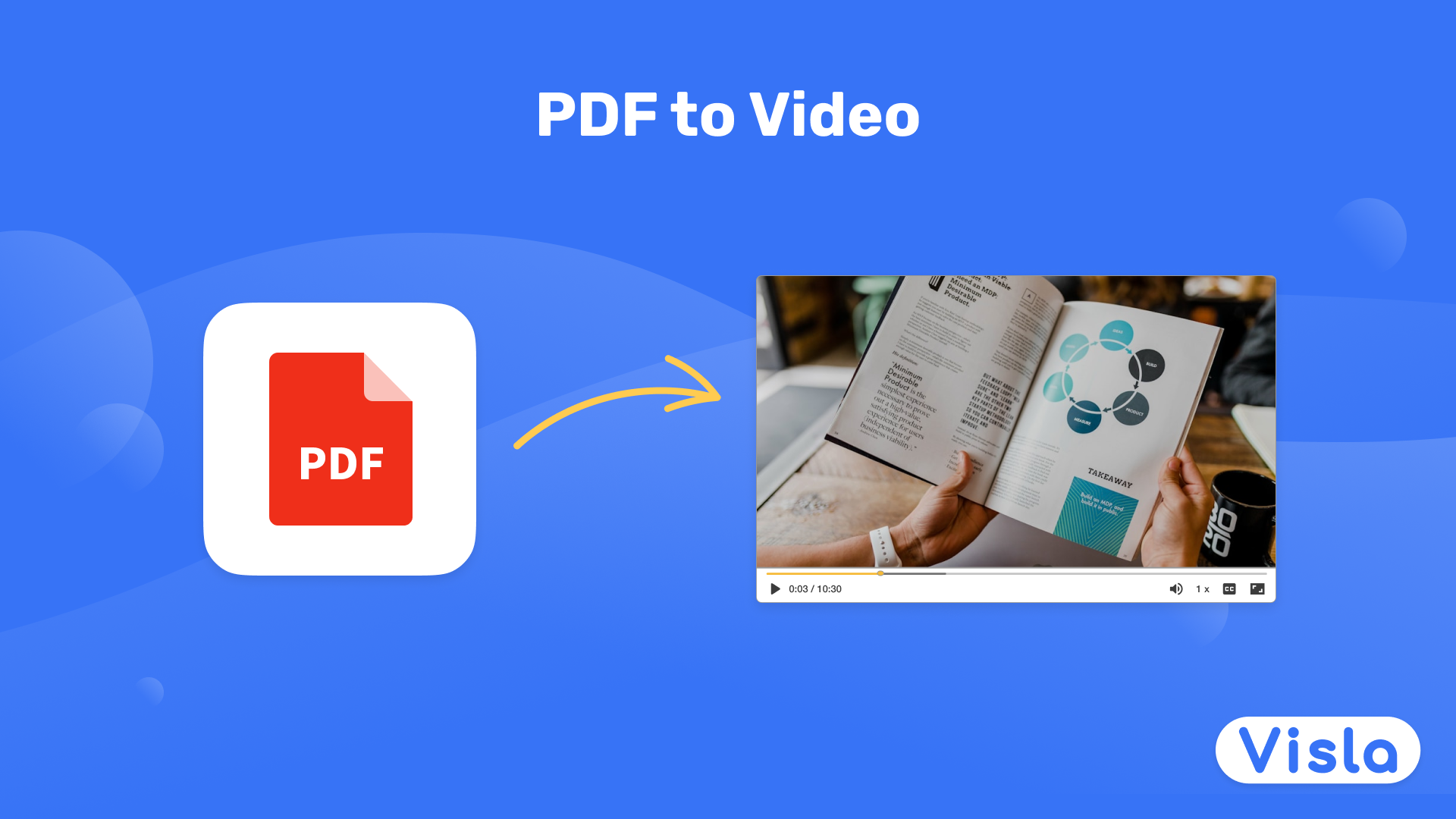PDF to Video