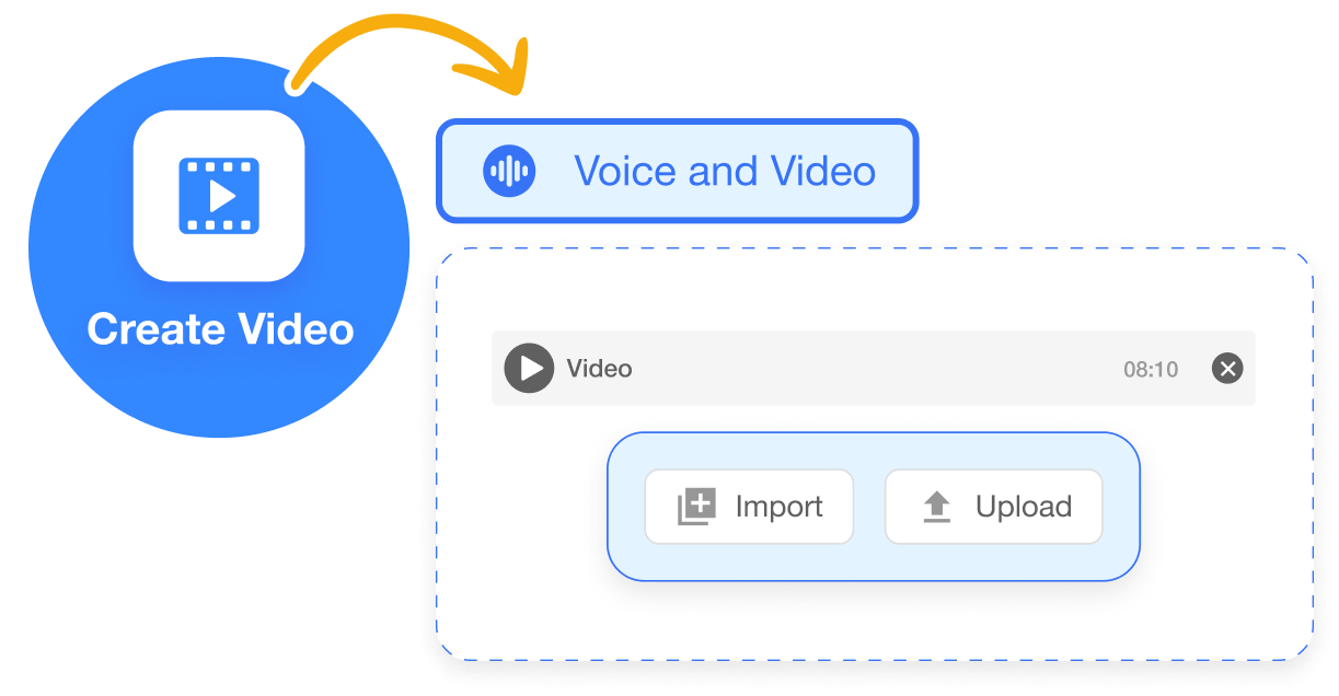 Automatic Video Editor