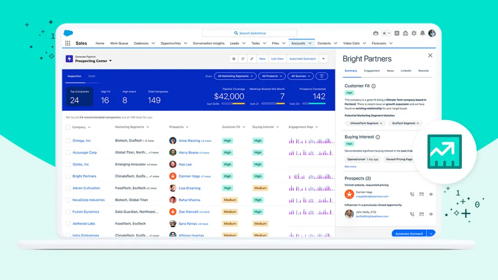A screenshot of Salesforce Sales AI, a potential tool for developing a sales strategy. 