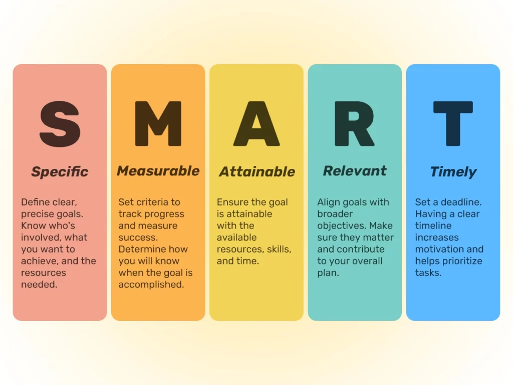 An infographic explaining what SMART objectives are, a key method of planning spring marketing campaigns. 